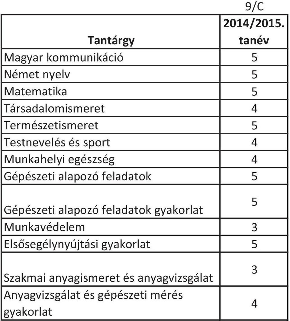 feladatok 5 Gépészeti alapozó feladatok gyakorlat 5 Munkavédelem 3