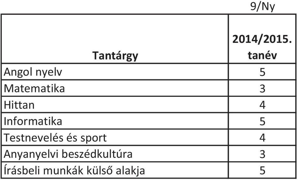 Testnevelés és sport 4 Anyanyelvi