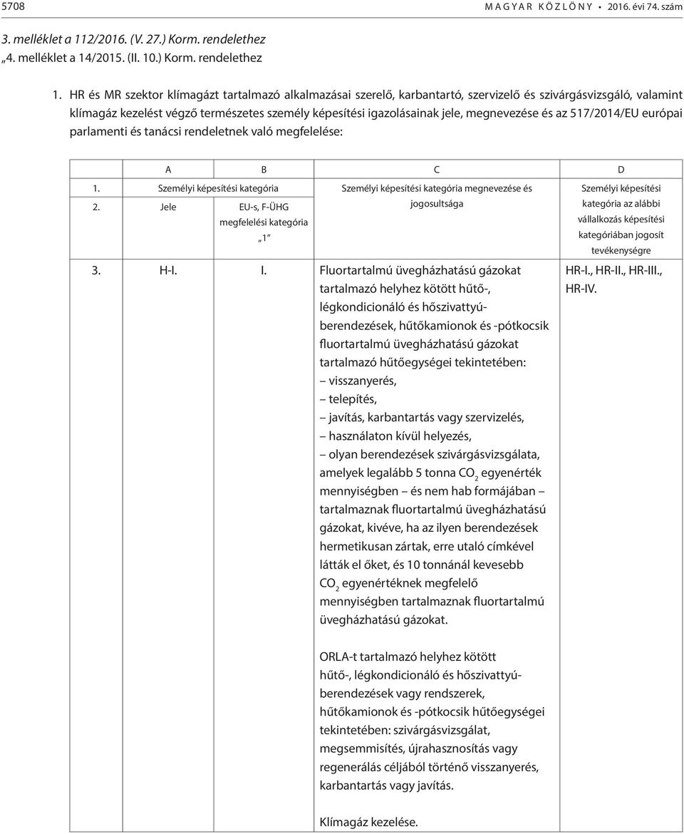 megnevezése és az 517/2014/EU európai parlamenti és tanácsi rendeletnek való megfelelése: A B C D 1. Személyi képesítési kategória Személyi képesítési kategória megnevezése és 2.