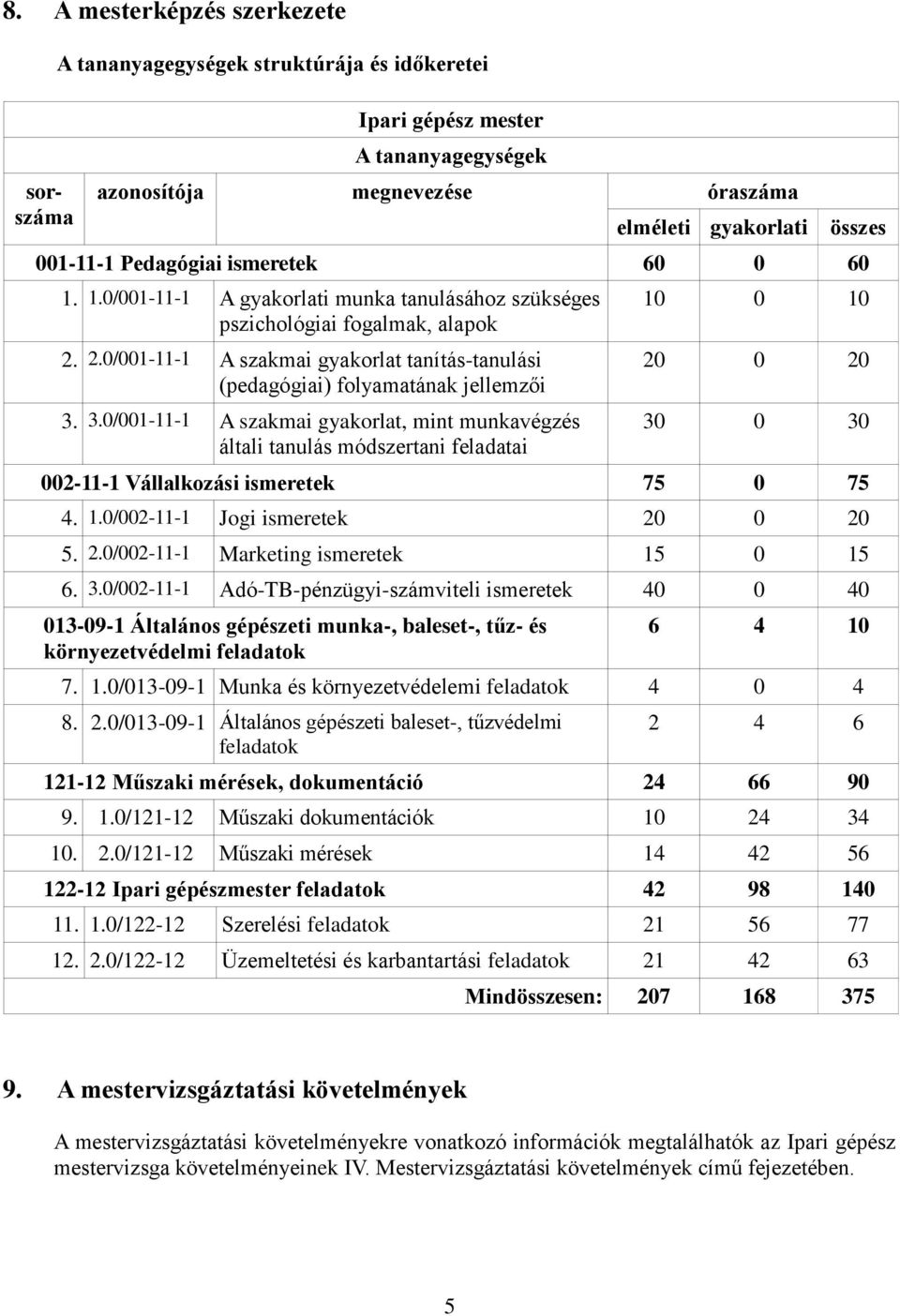 2.0/001-11-1 A szakmai gyakorlat tanítás-tanulási (pedagógiai) folyamatának jellemzői 3.