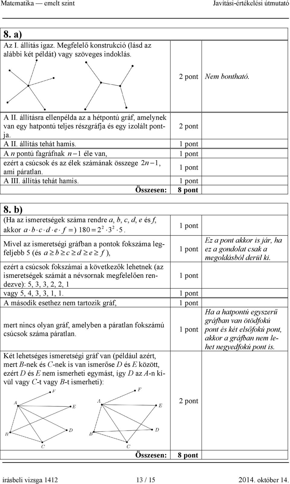 A n pontú fagráfnak n 1 éle van, ezért a csúcsok és az élek számának összege n 1, ami páratlan. A III. állítás tehát hamis. Összesen: 8 pont 8.