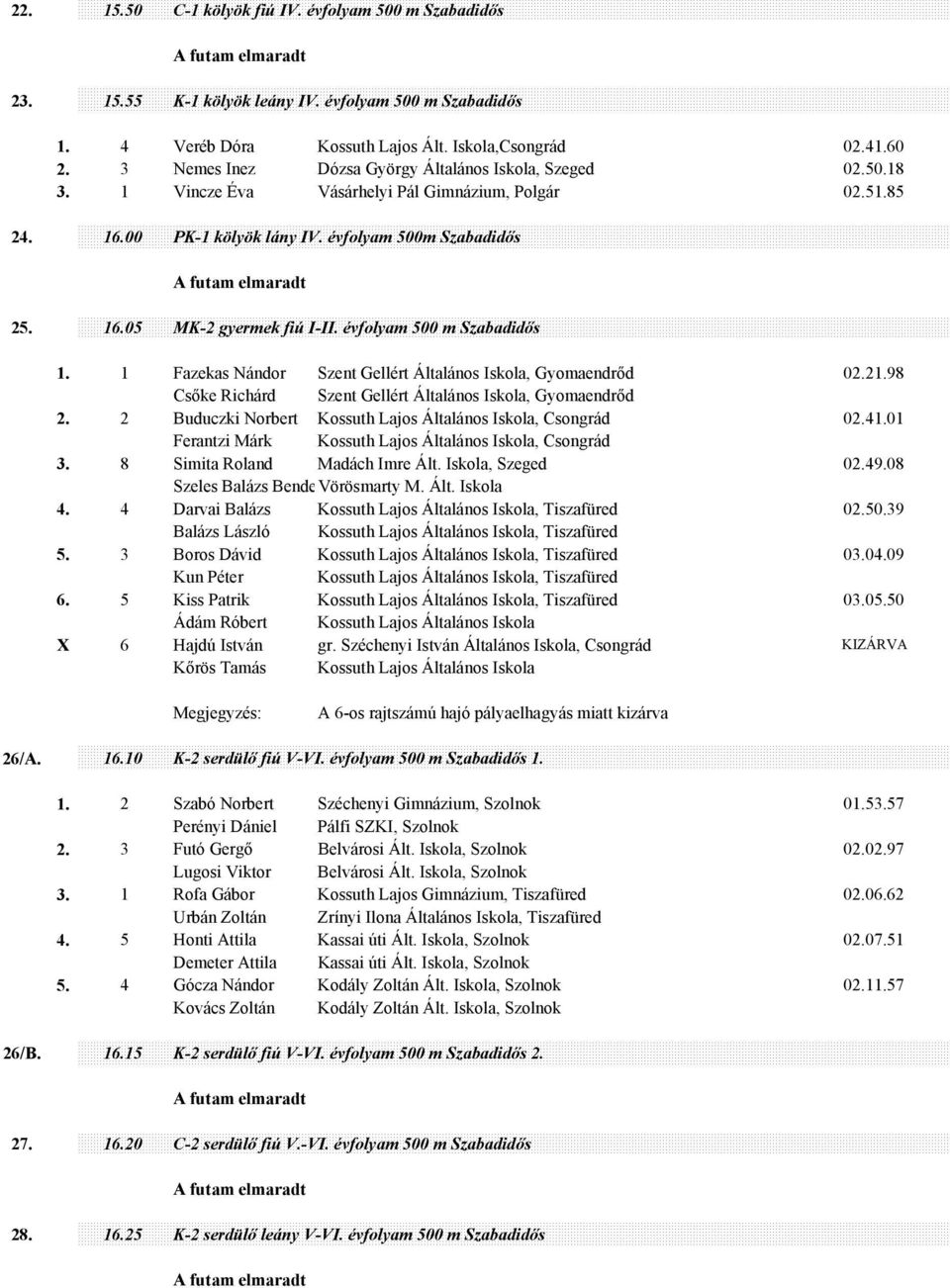 évfolyam 500 m Szabadidős 1. 1 Fazekas Nándor Szent Gellért Általános Iskola, Gyomaendrőd 02.21.98 Csőke Richárd Szent Gellért Általános Iskola, Gyomaendrőd 2.