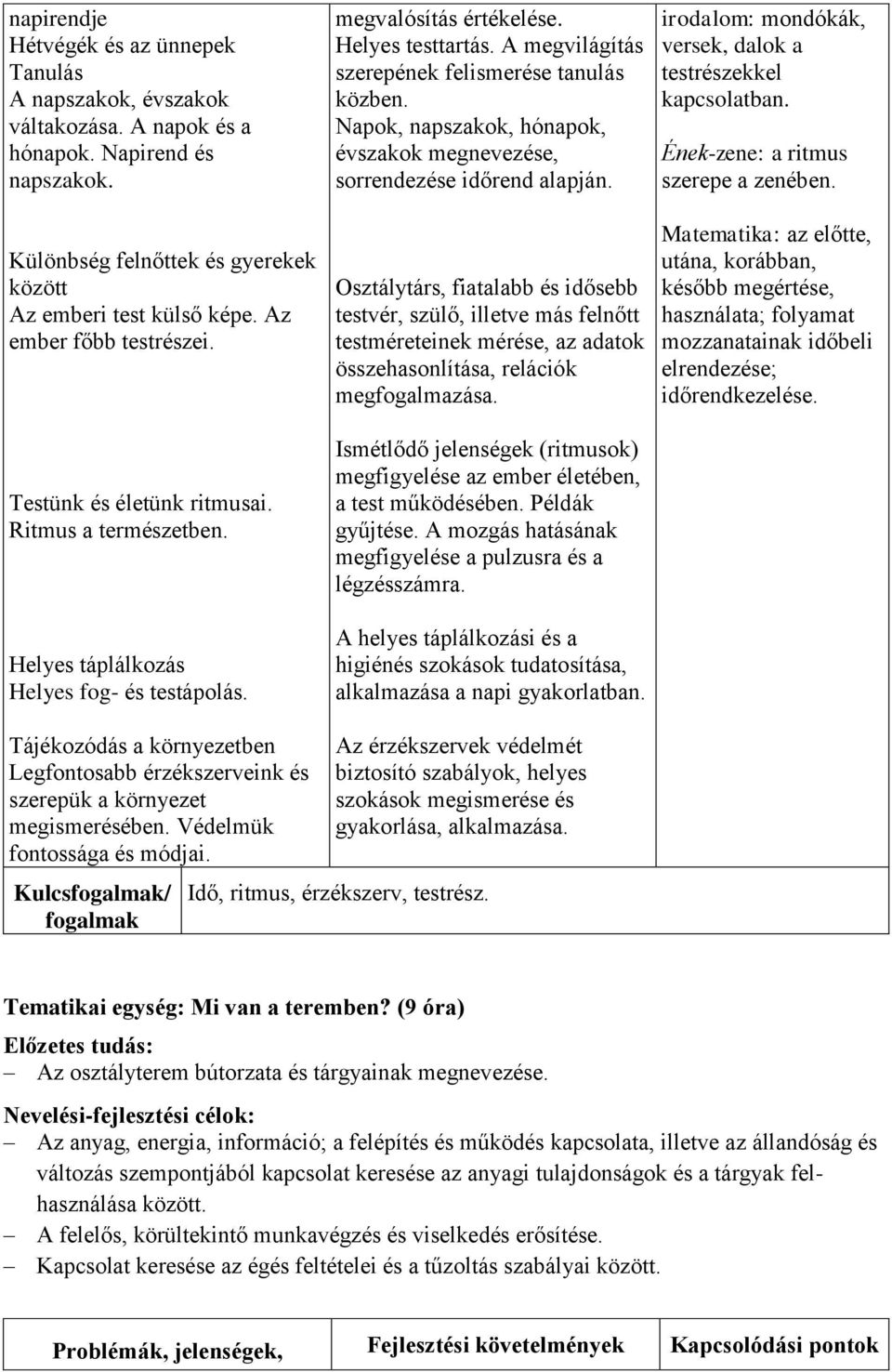 A megvilágítás szerepének felismerése tanulás közben. Napok, napszakok, hónapok, évszakok megnevezése, sorrendezése időrend alapján.