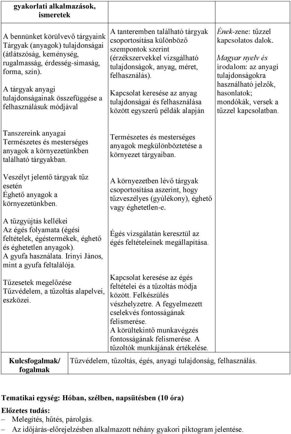 méret, felhasználás). Kapcsolat keresése az anyag tulajdonságai és felhasználása között egyszerű példák alapján Ének-zene: tűzzel kapcsolatos dalok.