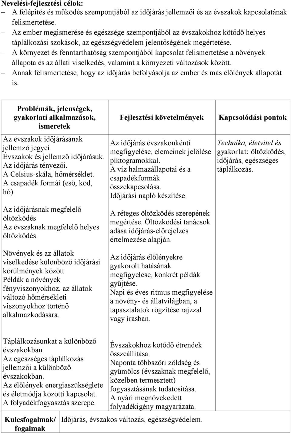 A környezet és fenntarthatóság szempontjából kapcsolat felismertetése a növények állapota és az állati viselkedés, valamint a környezeti változások között.