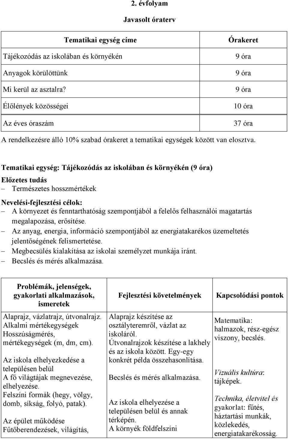 Tematikai egység: Tájékozódás az iskolában és környékén (9 óra) Előzetes tudás Természetes hosszmértékek Nevelési-fejlesztési célok: A környezet és fenntarthatóság szempontjából a felelős