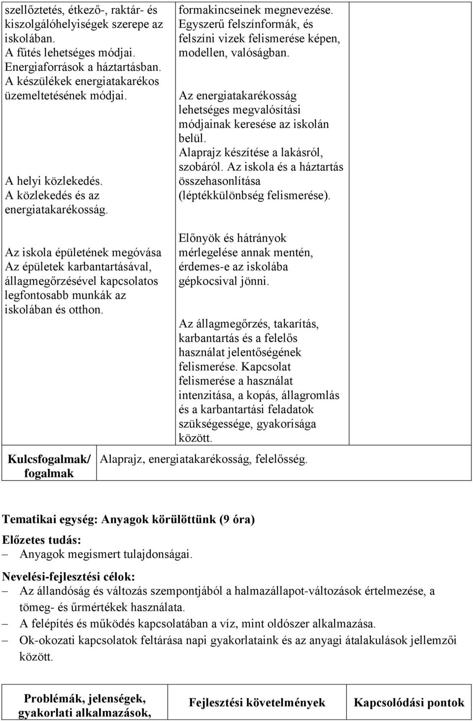 Az energiatakarékosság lehetséges megvalósítási módjainak keresése az iskolán belül. Alaprajz készítése a lakásról, szobáról. Az iskola és a háztartás összehasonlítása (léptékkülönbség felismerése).