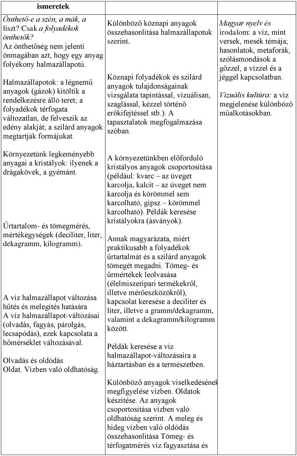 Különböző köznapi anyagok összehasonlítása halmazállapotuk szerint.