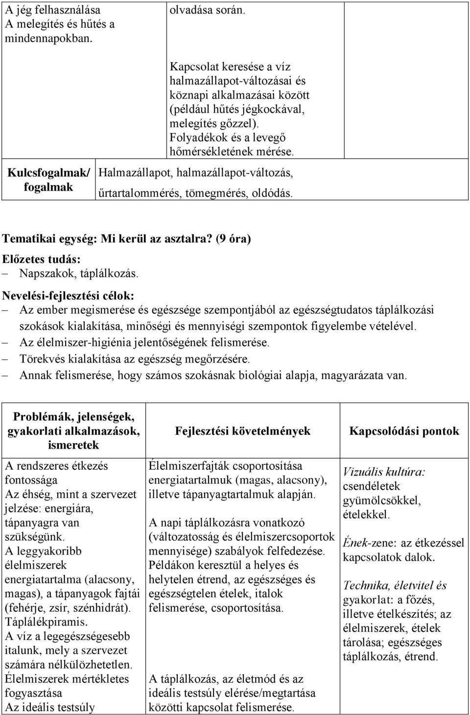 Halmazállapot, halmazállapot-változás, űrtartalommérés, tömegmérés, oldódás. Tematikai egység: Mi kerül az asztalra? (9 óra) Előzetes tudás: Napszakok, táplálkozás.