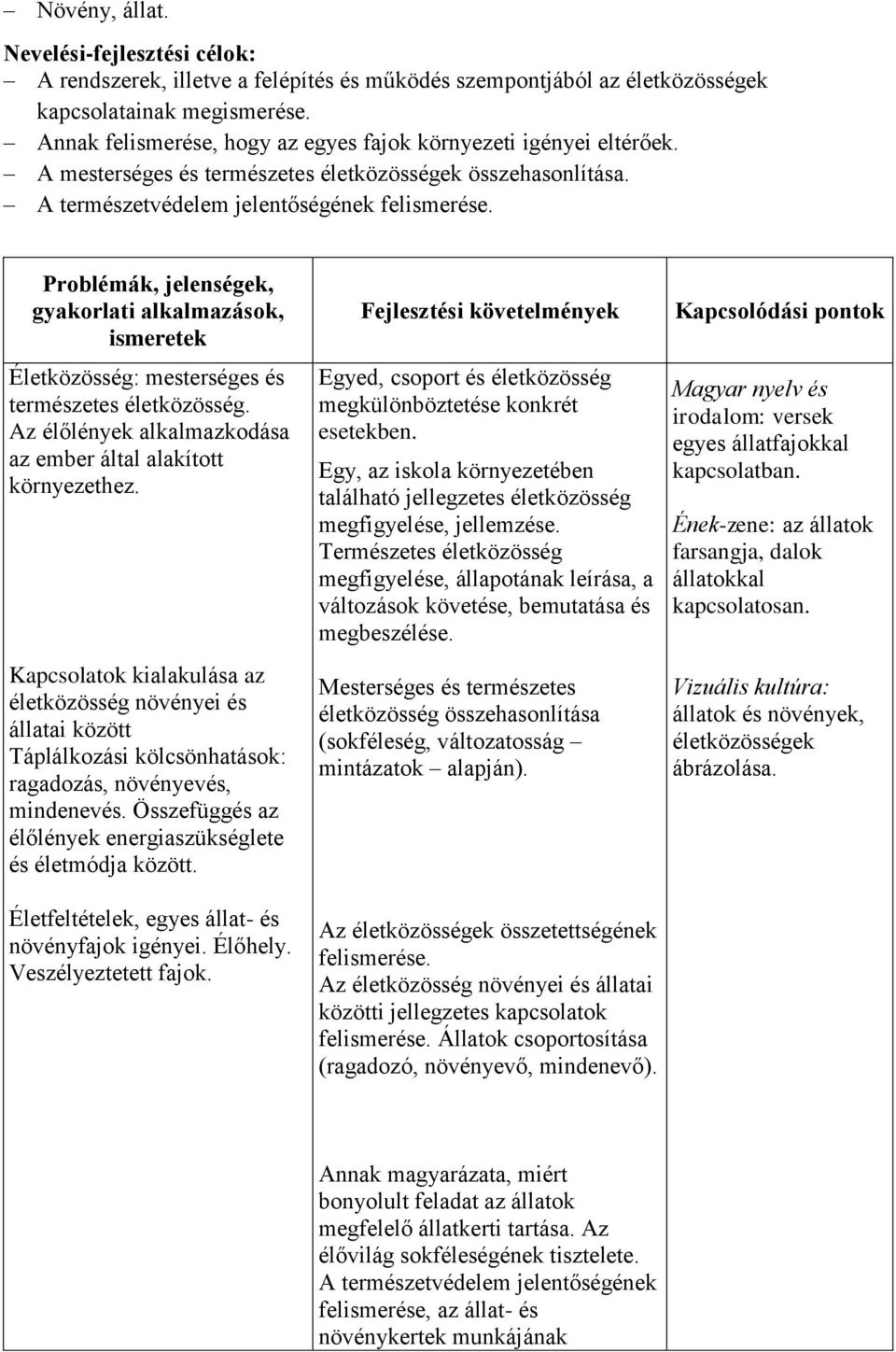 Problémák, jelenségek, gyakorlati alkalmazások, ismeretek Életközösség: mesterséges és természetes életközösség. Az élőlények alkalmazkodása az ember által alakított környezethez.