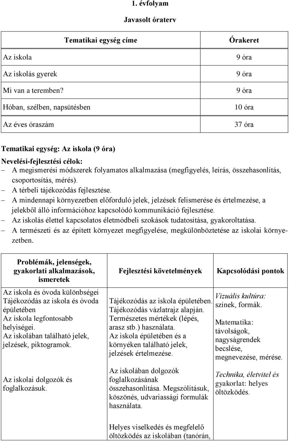 (megfigyelés, leírás, összehasonlítás, csoportosítás, mérés). A térbeli tájékozódás fejlesztése.