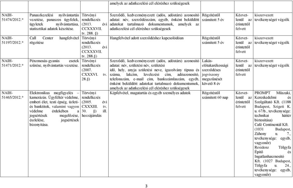 Call Center hangfelvétel rögzítése Pénzmosás-gyanús esetek szűrése, nyilvántartás vezetése. Elektronikus megfigyelés kamerázás.