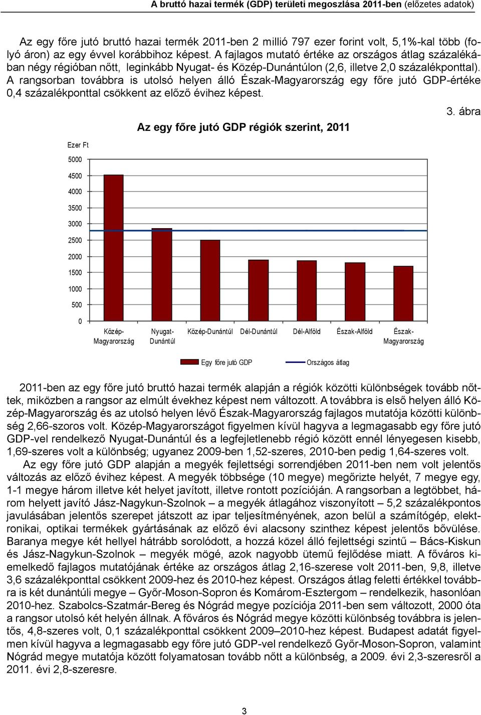 A rangsorban továbbra is utolsó helyen álló Észak-Magyarország egy főre jutó GDP-értéke 0,4 százalékponttal csökkent az előző évihez képest.