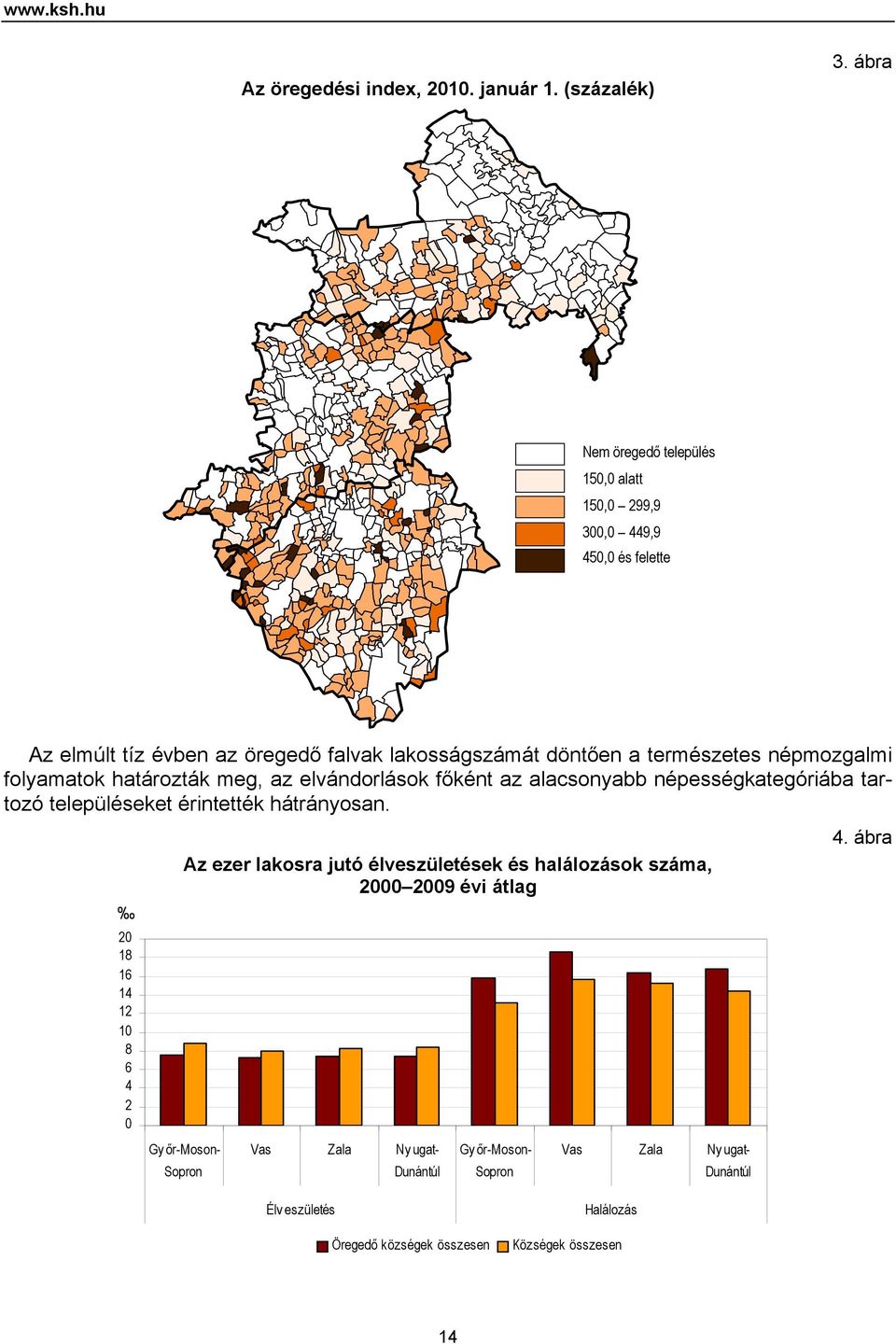 népmozgalmi folyamatok határozták meg, az elvándorlások főként az alacsonyabb népességkategóriába tartozó településeket érintették hátrányosan.