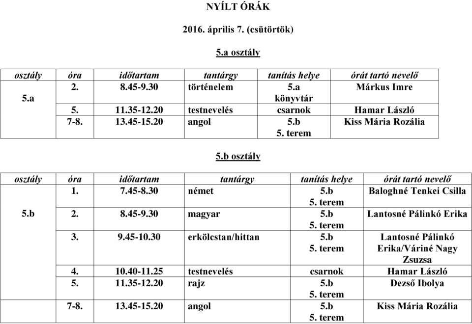 30 magyar 5.b Lantosné Pálinkó Erika 3. 9.45-10.30 erkölcstan/hittan 5.b Lantosné Pálinkó Erika/Váriné Nagy Zsuzsa 4.