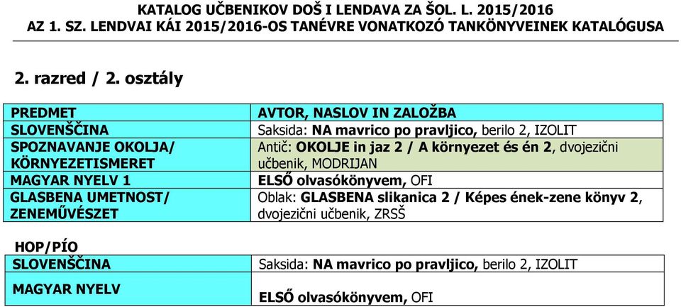 pravljico, berilo 2, IZOLIT Antič: OKOLJE in jaz 2 / A környezet és én 2, dvojezični učbenik,