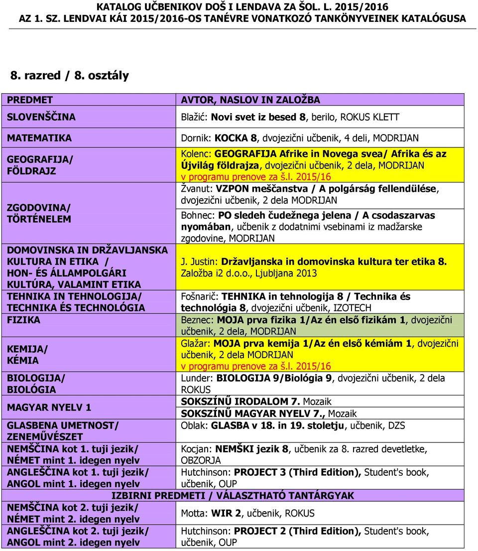 IN TEHNOLOGIJA/ TECHNIKA ÉS TECHNOLÓGIA FIZIKA Dornik: KOCKA 8, dvojezični učbenik, 4 deli, MODRIJAN Kolenc: GEOGRAFIJA Afrike in Novega svea/ Afrika és az Újvilág földrajza, dvojezični Žvanut: VZPON