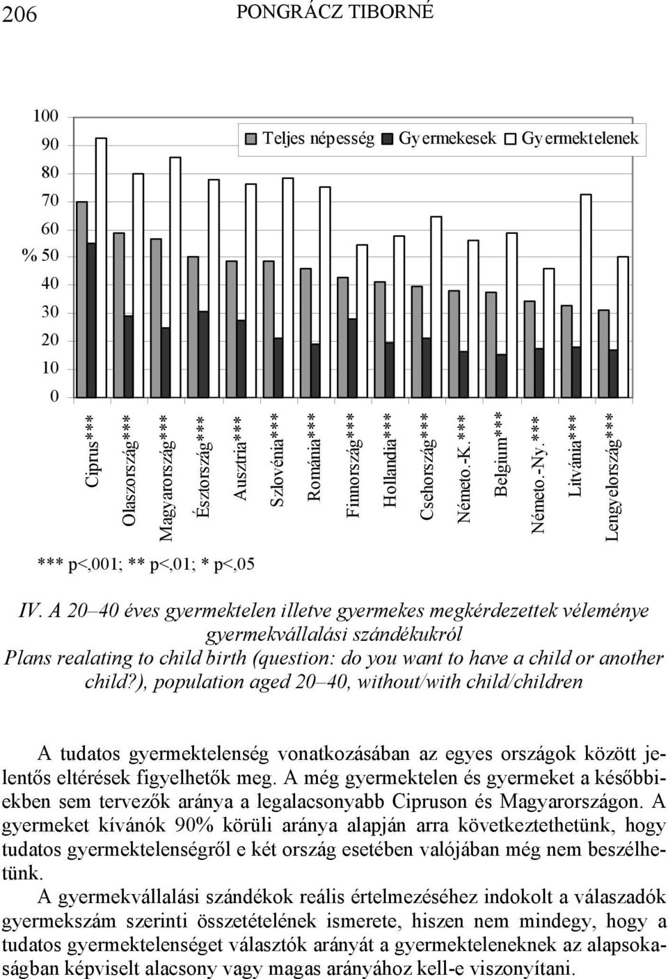 A 20 40 éves gyermektelen illetve gyermekes megkérdezettek véleménye gyermekvállalási szándékukról Plans realating to child birth (question: do you want to have a child or another child?