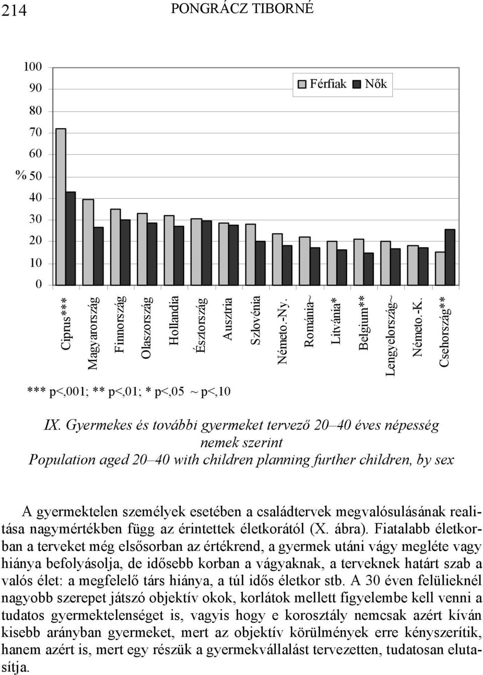Gyermekes és további gyermeket tervező 20 40 éves népesség nemek szerint Population aged 20 40 with children planning further children, by sex A gyermektelen személyek esetében a családtervek