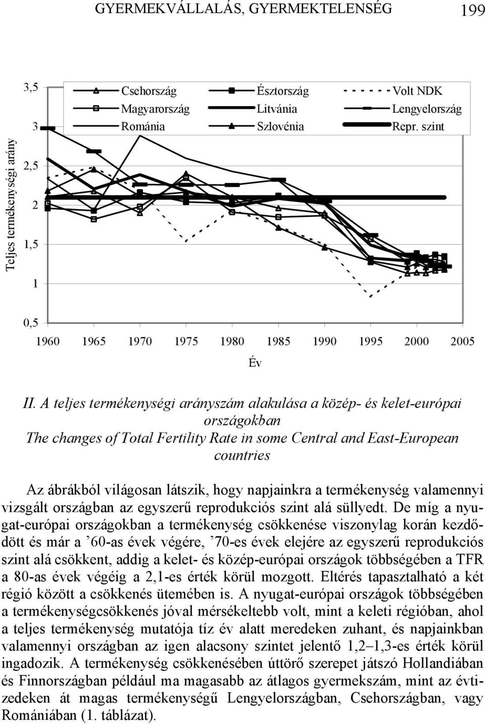 A teljes termékenységi arányszám alakulása a közép- és kelet-európai országokban The changes of Total Fertility Rate in some Central and East-European countries Az ábrákból világosan látszik, hogy