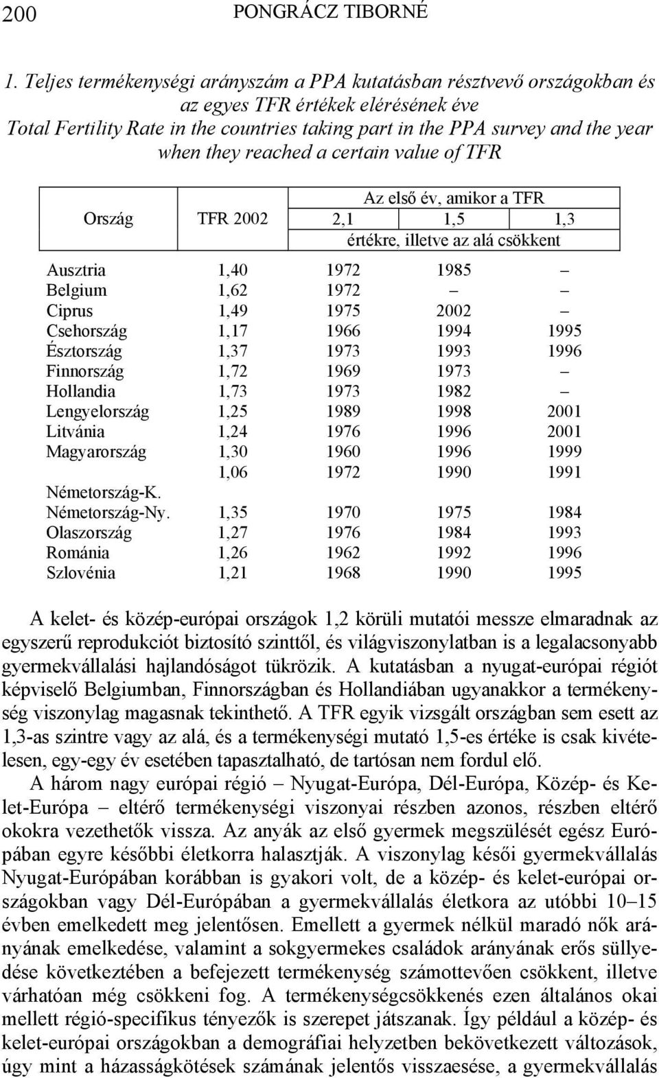 reached a certain value of TFR Ország TFR 2002 Az első év, amikor a TFR 2,1 1,5 1,3 értékre, illetve az alá csökkent Ausztria 1,40 1972 1985 Belgium 1,62 1972 Ciprus 1,49 1975 2002 Csehország 1,17