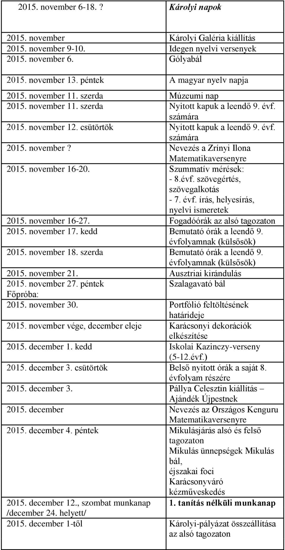 november 16-20. Szummatív mérések: - 8.évf. szövegértés, szövegalkotás - 7. évf. írás, helyesírás, nyelvi ismeretek 2015. november 16-27. Fogadóórák az alsó 2015. november 17.