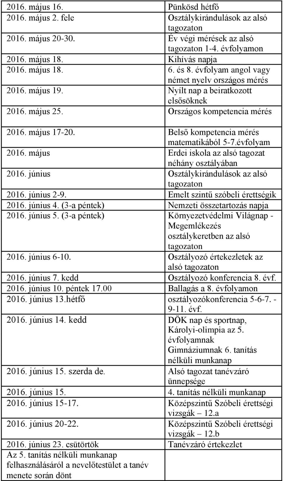 Belső kompetencia mérés matematikából 5-7.évfolyam 2016. május Erdei iskola az alsó tagozat néhány osztályában 2016. június Osztálykirándulások az alsó 2016. június 2-9.