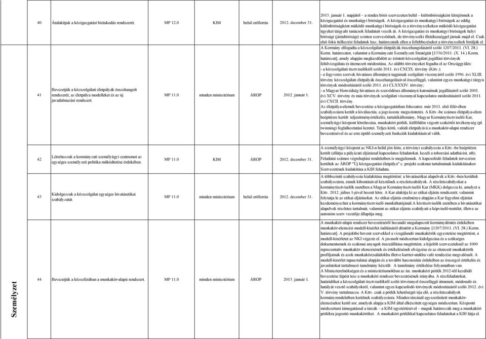 január 1. napjától a rendes bírói szervezeten belül különbíróságként létrejönnek a közigazgatási és munkaügyi bíróságok.