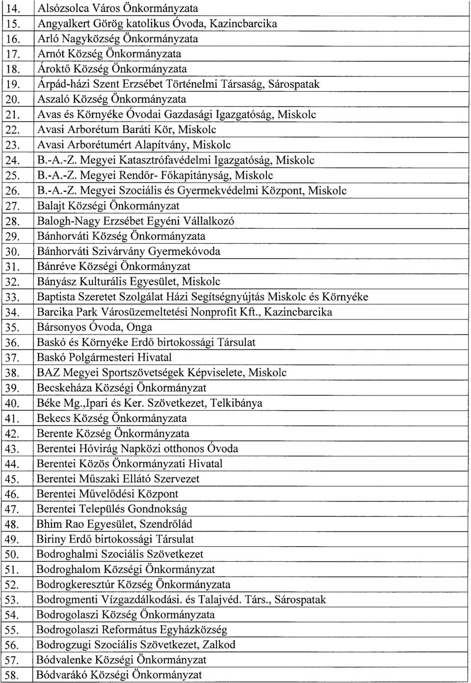 Avasi Arborétumért Alapítvány, Miskol c 24. B.-A.-Z. Megyei Katasztrófavédelmi Igazgatóság, Miskol c 25. B.-A.-Z. Megyei Rendőr- Főkapitányság, Miskolc 26. B.-A.-Z. Megyei Szociális és Gyermekvédelmi Központ, Miskol c 27.