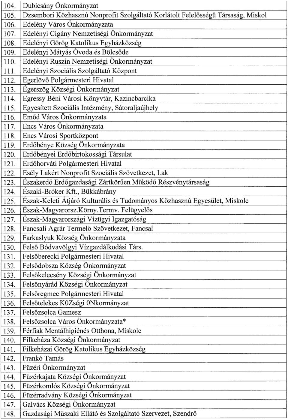 Egerlövő Polgármesteri Hivatal 113. Égerszög Községi Önkormányzat 114. Egressy Béni Városi Könyvtár, Kazincbarcika 115. Egyesített Szociális Intézmény, Sátoraljaújhely 116.