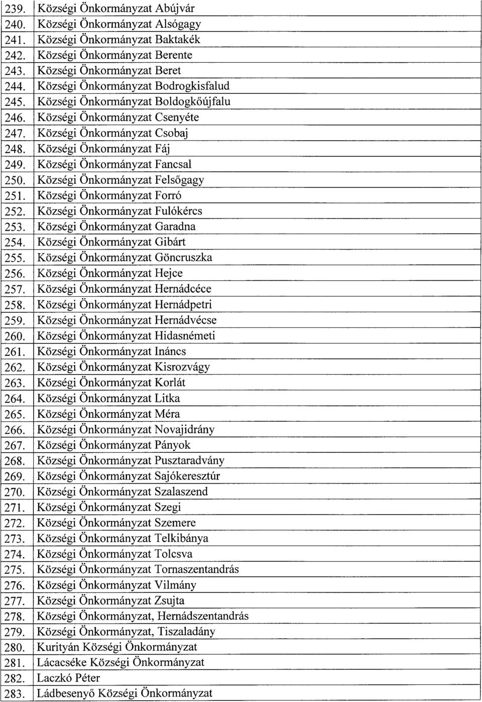 Községi Önkormányzat Fancsal 250. Községi Önkormányzat Felsőgagy 251. Községi Önkormányzat Forró 252. Községi Önkormányzat Fulókérc s 253. Községi Önkormányzat Garadn a 254.