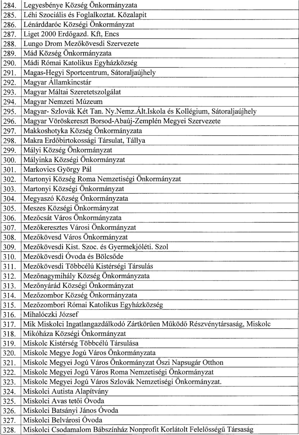 Magyar Máltai Szeretetszolgálat 294. Magyar Nemzeti Múzeum 295. Magyar- Szlovák Két Tan. Ny.Nemz.Ált.Iskola és Kollégium, Sátoraljaújhely 296.