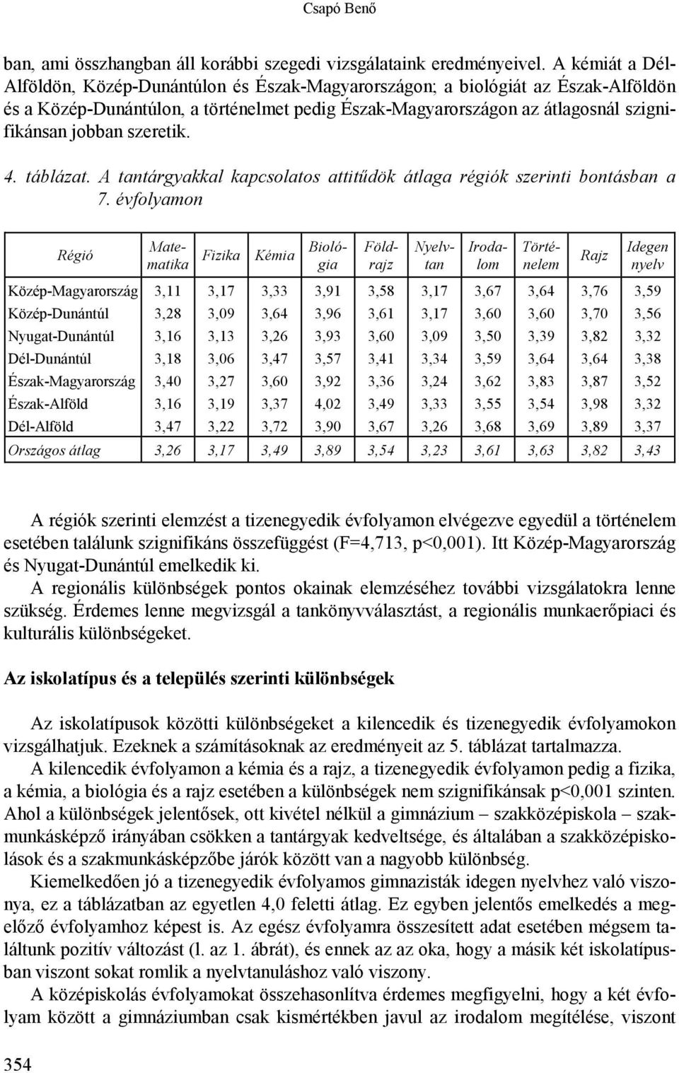 szeretik. 4. táblázat. A tantárgyakkal kapcsolatos attitűdök átlaga régiók szerinti bontásban a 7.