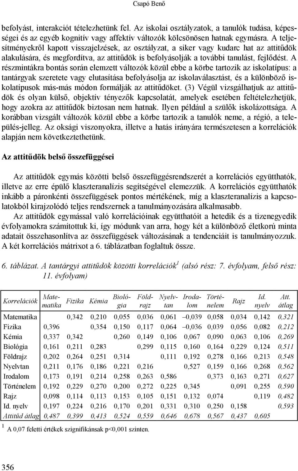 A részmintákra bontás során elemzett változók közül ebbe a körbe tartozik az iskolatípus: a tantárgyak szeretete vagy elutasítása befolyásolja az iskolaválasztást, és a különböző iskolatípusok