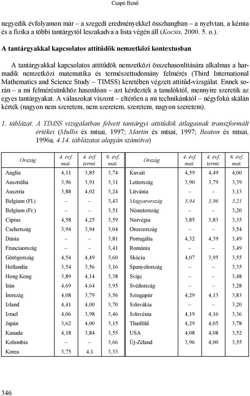 felmérés (Third International Mathematics and Science Study TIMSS) keretében végzett attitűd-vizsgálat.