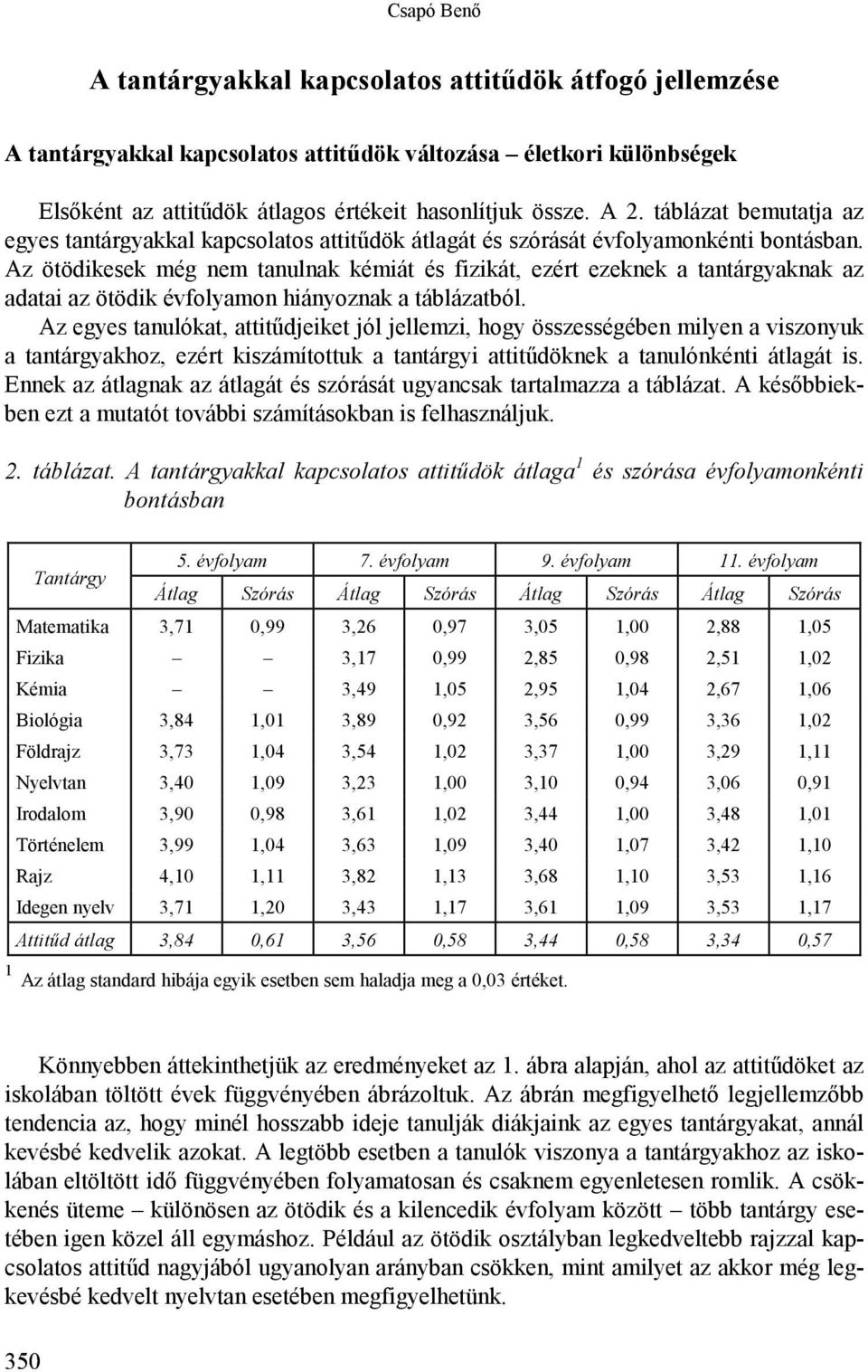 Az ötödikesek még nem tanulnak kémiát és fizikát, ezért ezeknek a tantárgyaknak az adatai az ötödik évfolyamon hiányoznak a táblázatból.
