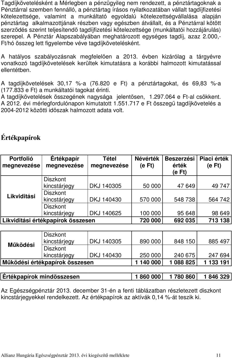 (munkáltatói hozzájárulás) szerepel. A Pénztár Alapszabályában meghatározott egységes tagdíj, azaz 2.000,- Ft/hó összeg lett figyelembe véve tagdíjkövetelésként.