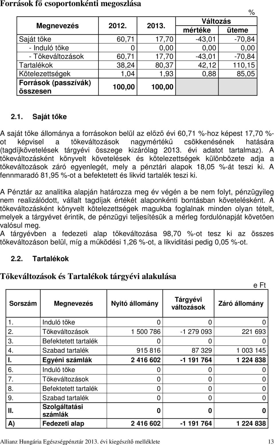85,05 Források (passzívák) összesen 10