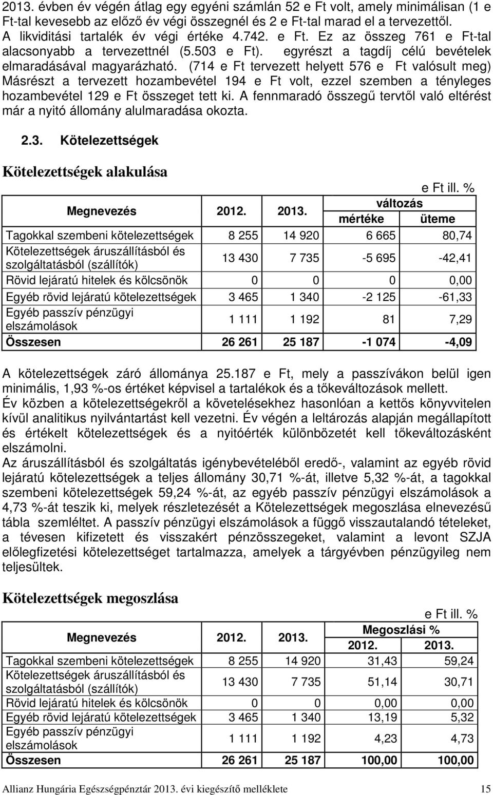 (714 e Ft tervezett helyett 576 e Ft valósult meg) Másrészt a tervezett hozambevétel 194 e Ft volt, ezzel szemben a tényleges hozambevétel 129 e Ft összeget tett ki.