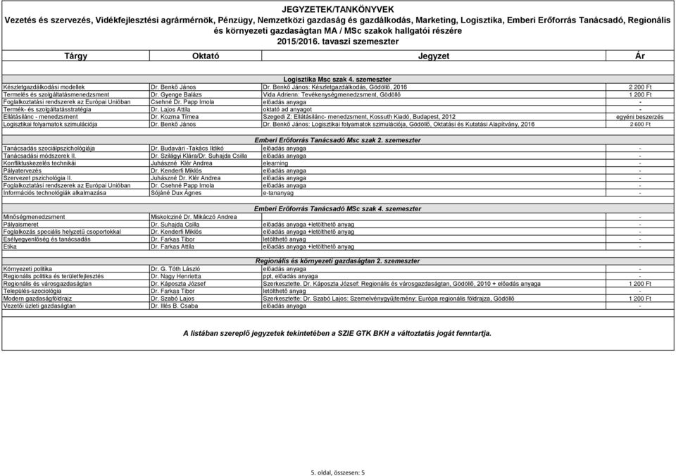 Kozma Tímea Szegedi Z: Ellátásilánc- menedzsment, Kossuth Kiadó, Budapest, 2012 Logisztikai folyamatok szimulációja Dr. Benkő János Dr.