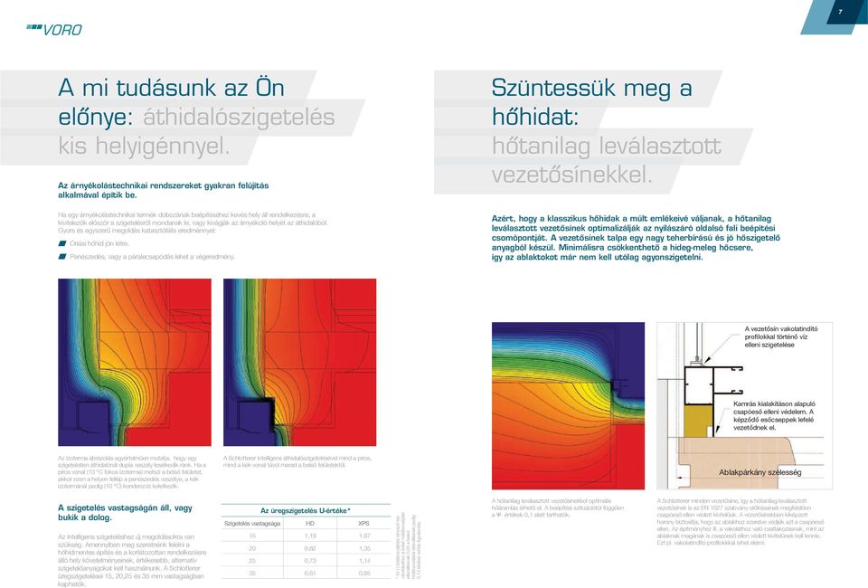 Azért, hogy a klasszikus hőhidak a múlt emlékeivé váljanak, a hőtanilag leválasztott vezetősínek optimalizálják az nyílászáró oldalsó fali beépítési
