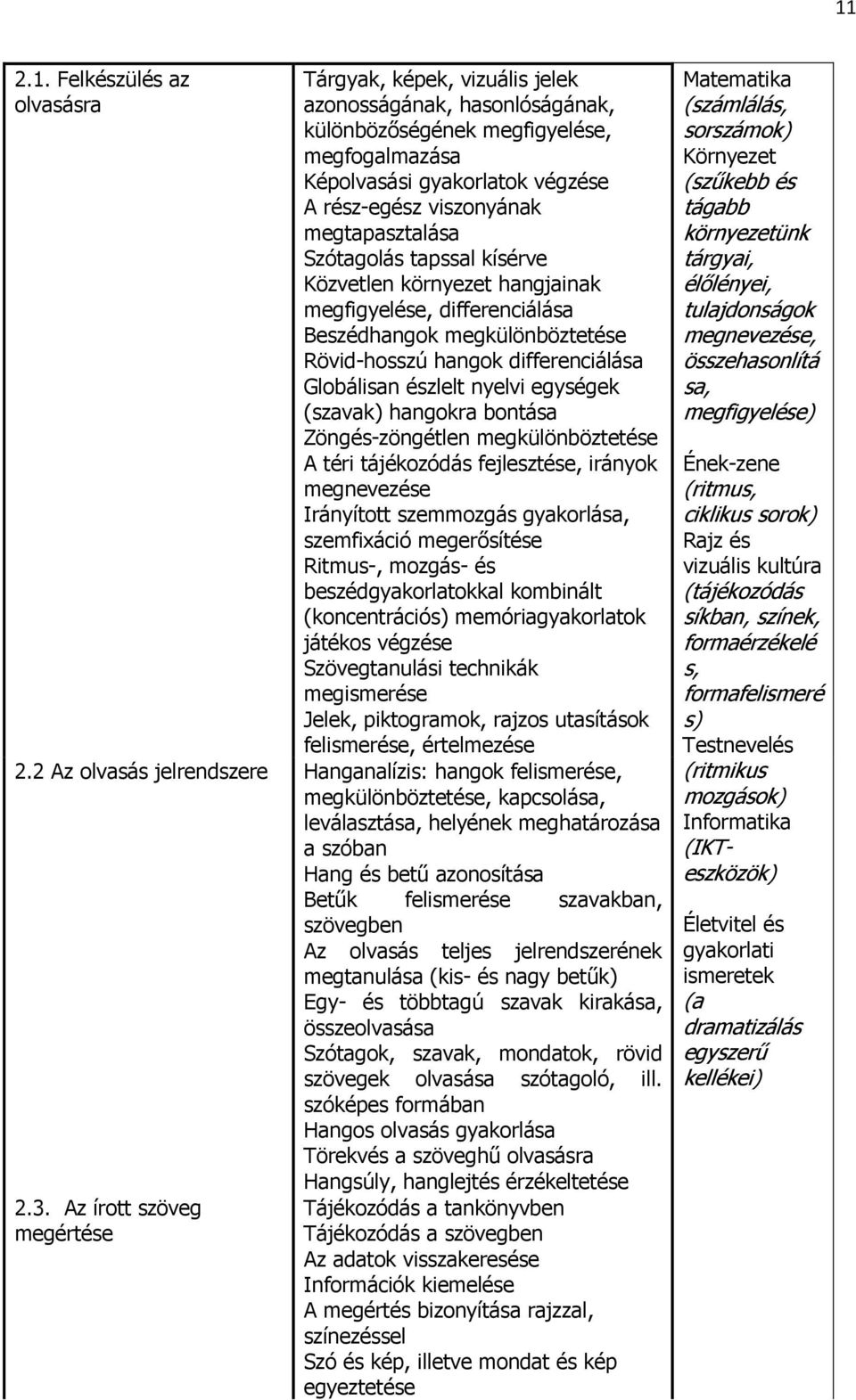 egységek (szavak) hangokra bontása Zöngés-zöngétlen megkülönböztetése A téri tájékozódás fejlesztése, irányok megnevezése Irányított szemmozgás gyakorlása, szemfixáció megerősítése Ritmus-, mozgás-