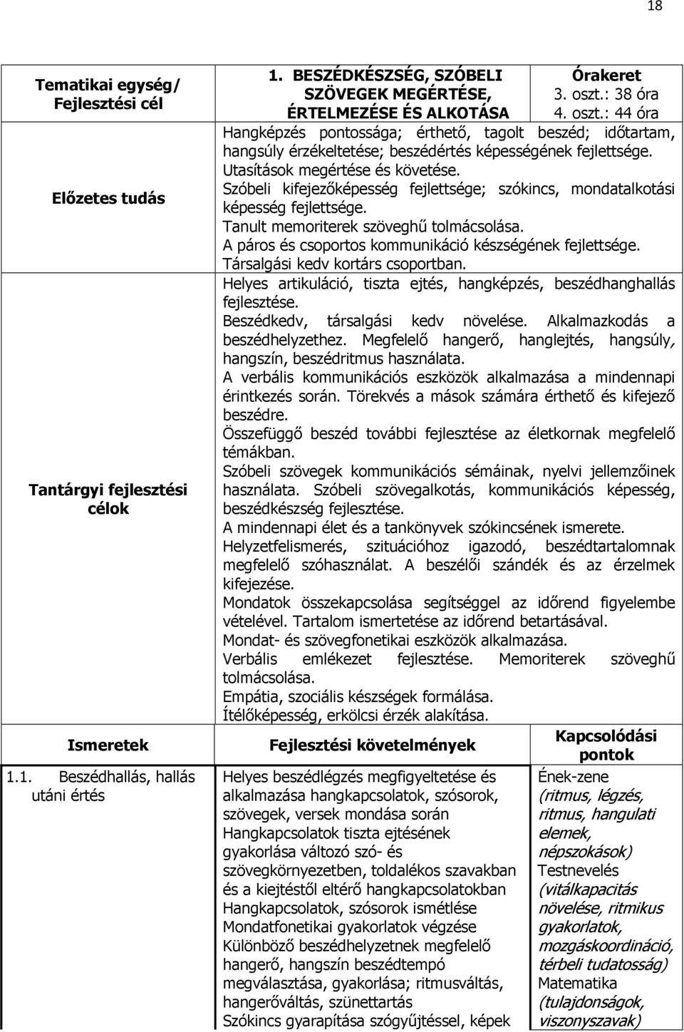 : 38 óra 4. oszt.: 44 óra Hangképzés pontossága; érthető, tagolt beszéd; időtartam, hangsúly érzékeltetése; beszédértés képességének fejlettsége. Utasítások megértése és követése.