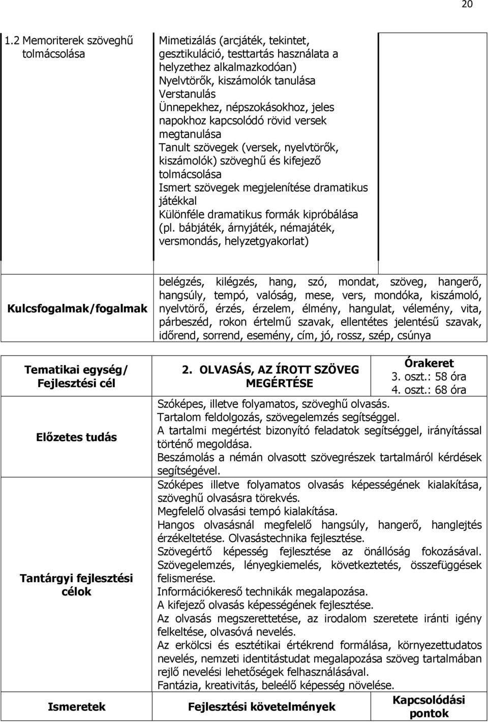 Különféle dramatikus formák kipróbálása (pl.