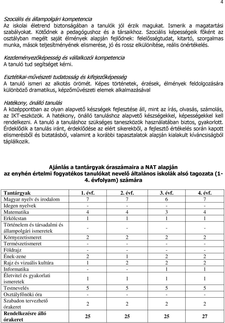 önértékelés. Kezdeményezőképesség és vállalkozói kompetencia A tanuló tud segítséget kérni. Esztétikai-művészeti tudatosság és kifejezőképesség A tanuló ismeri az alkotás örömét.