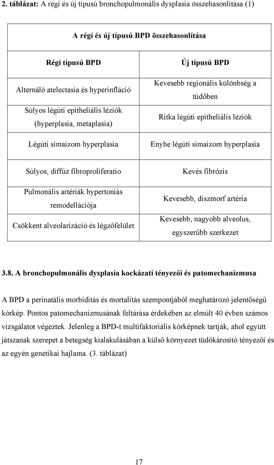 Súlyos, diffúz fibroproliferatio Pulmonális artériák hypertoniás remodellációja Csökkent alveolarizáció és légzőfelület Kevés fibrózis Kevesebb, diszmorf artéria Kevesebb, nagyobb alveolus,