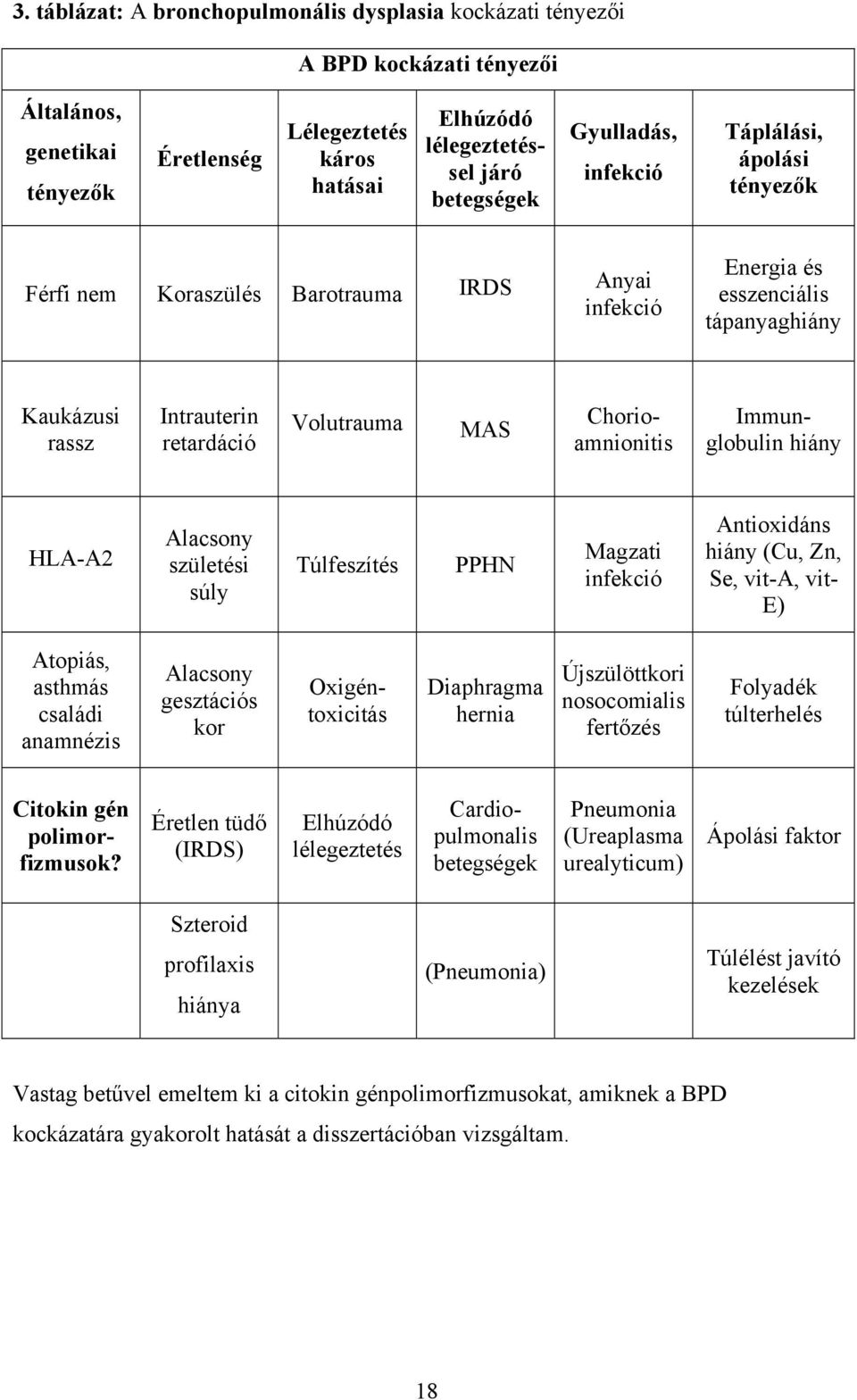 Chorioamnionitis Immunglobulin hiány HLA-A2 Alacsony születési súly Túlfeszítés PPHN Magzati infekció Antioxidáns hiány (Cu, Zn, Se, vit-a, vit- E) Atopiás, asthmás családi anamnézis Alacsony