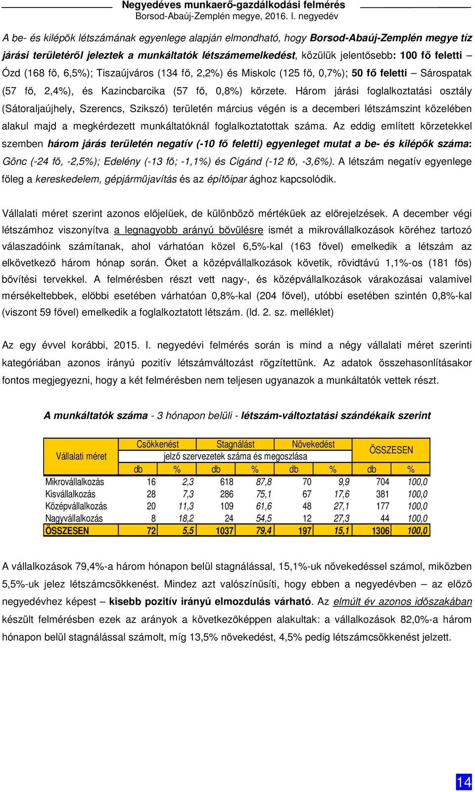 Három járási foglalkoztatási osztály (Sátoraljaújhely, Szerencs, Szikszó) területén március végén is a decemberi létszámszint közelében alakul majd a megkérdezett munkáltatóknál foglalkoztatottak