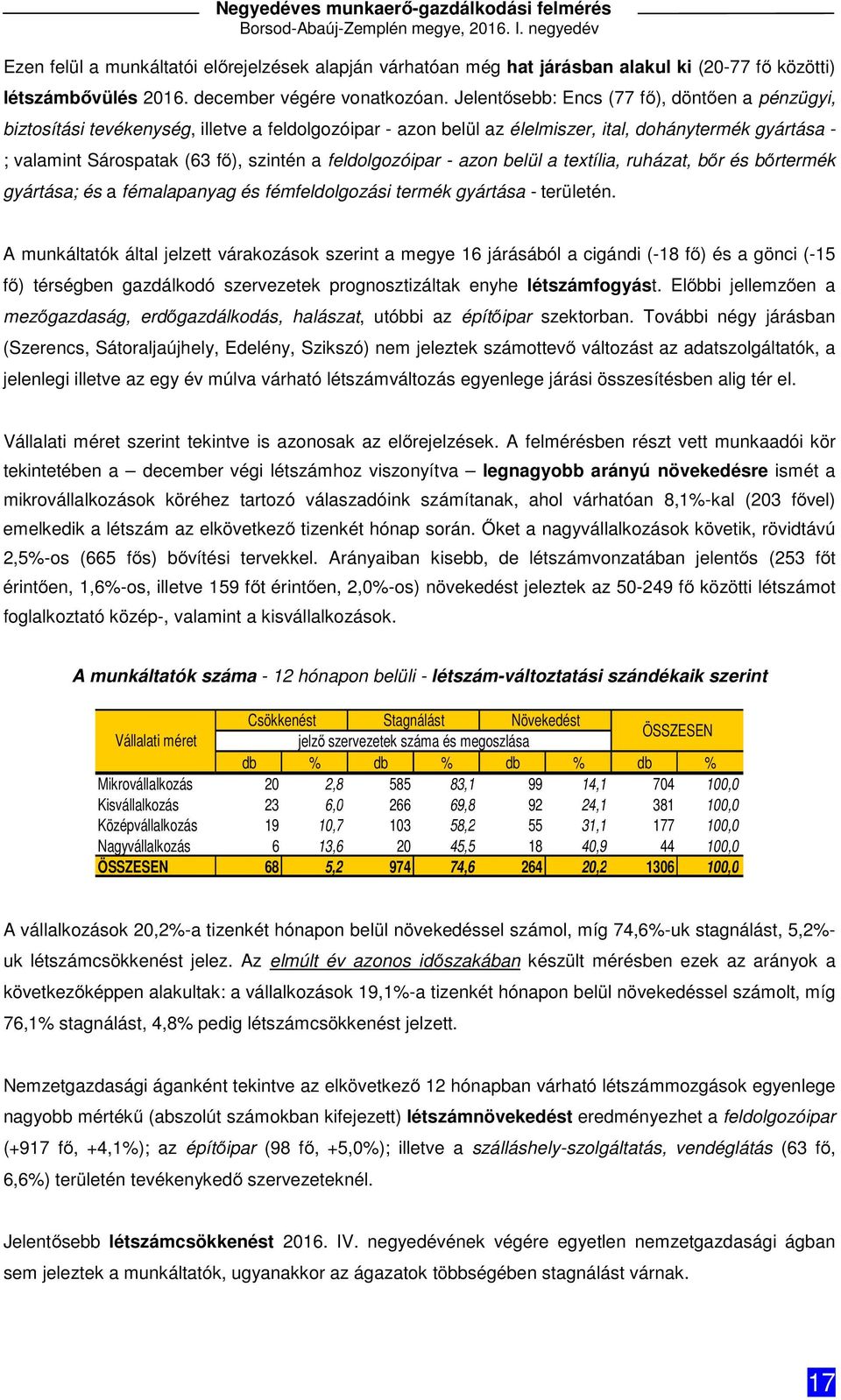 feldolgozóipar - azon belül a textília, ruházat, bőr és bőrtermék gyártása; és a fémalapanyag és fémfeldolgozási termék gyártása - területén.