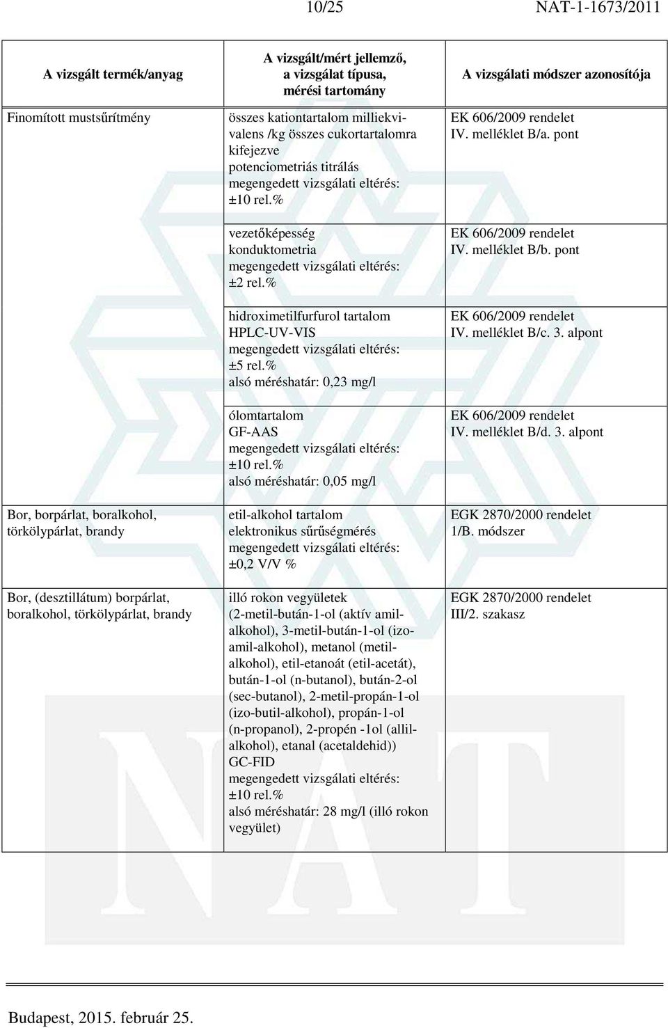 % hidroximetilfurfurol tartalom HPLC-UV-VIS alsó méréshatár: 0,23 mg/l ólomtartalom GF-AAS alsó méréshatár: 0,05 mg/l etil-alkohol tartalom elektronikus sűrűségmérés ±0,2 V/V % illó rokon vegyületek